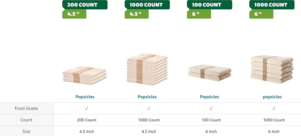 Popsicle Stick Pack - Bulk 2000 Count Food Grade, 4.5-Inch Wooden Craf –  Wheelhouse Shops