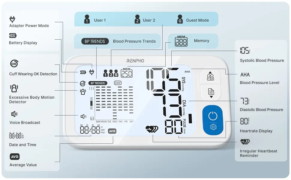 RENPHO Upper Arm Blood Pressure Monitors with 7-Day BP Trends Graph, 3  Users, 500 Memory, Voice Function