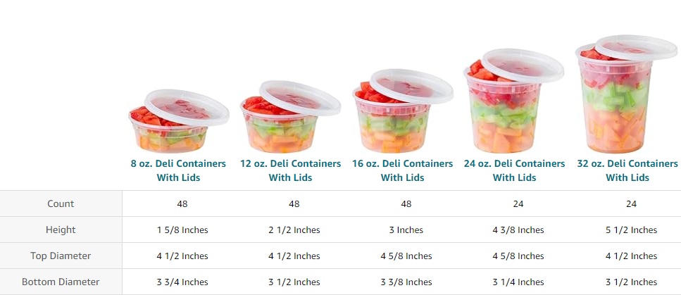 BULKHeavy Duty Deli Food Storage Containers with Lids 32 OZ –  OnlyOneStopShop