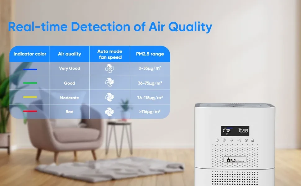 DR.J Professional Air Purifier for Home Large Room, 1800 sq. ft, H13 True  HEPA Filter, 4-Stage Auto Mode 12H Timer 