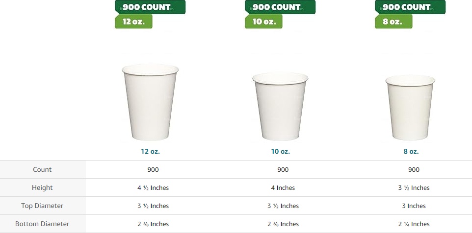 Reliance™ 4 oz Paper Cups - Perfect for Disposable Espresso