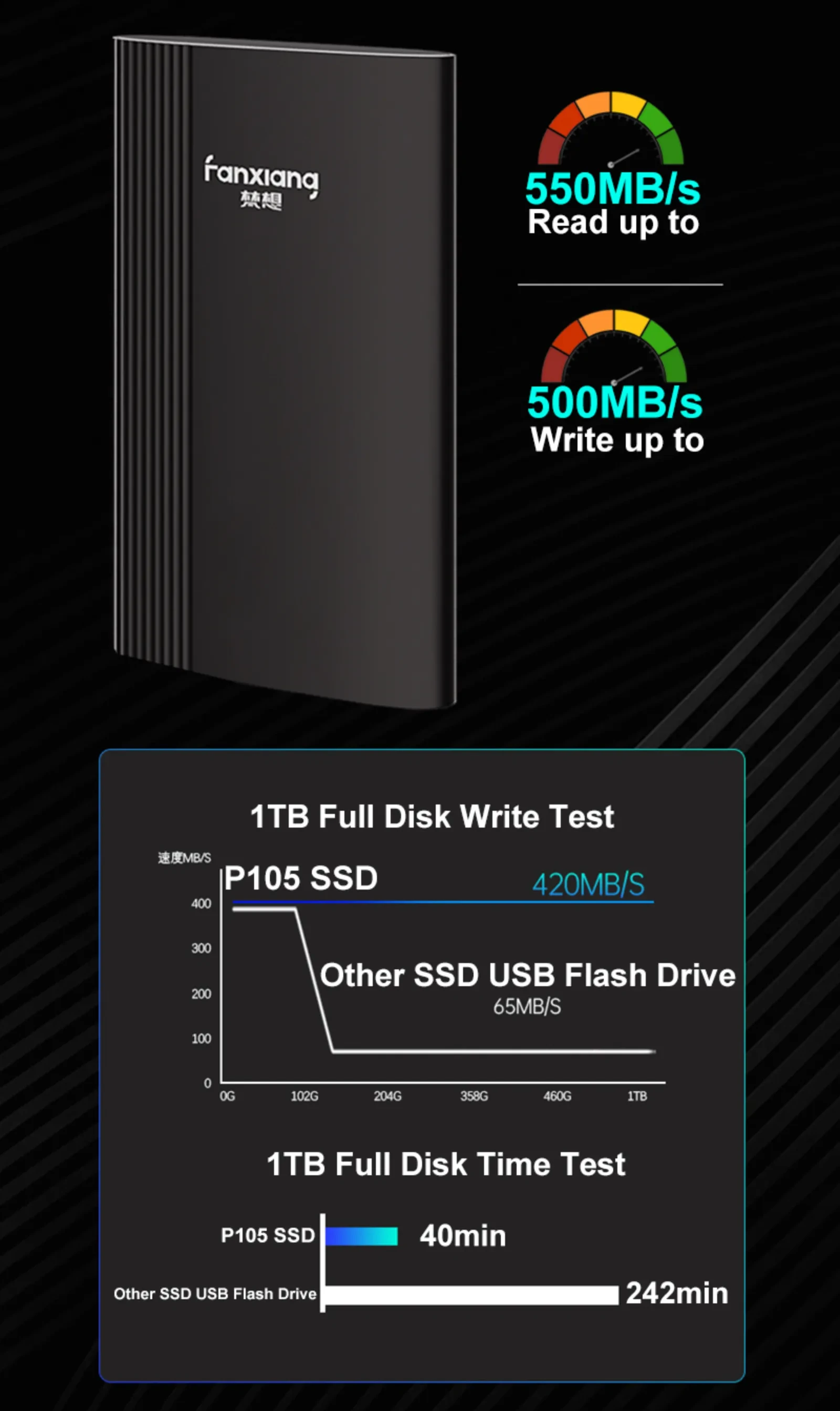 fanxiang P105 Disque SSD externe USB 3.2 Gen2, disque dur externe