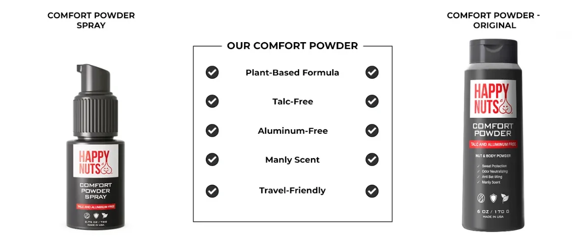  Happy Nuts Mens Comfort Powder Spray: Anti Chafing &  Deodorant, Aluminum-Free, Sweat And Odor Control For Jock Itch, Groin And  Mens Private Parts