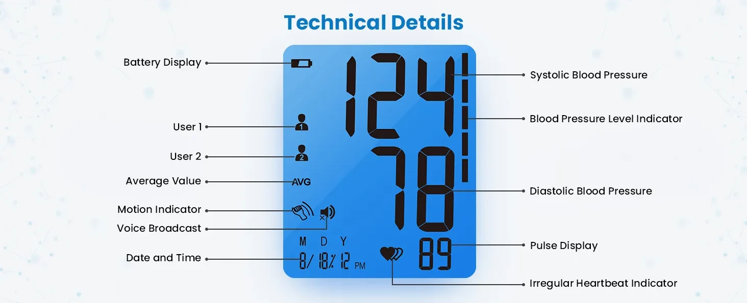 Blood Pressure Monitor + – RENPHO US