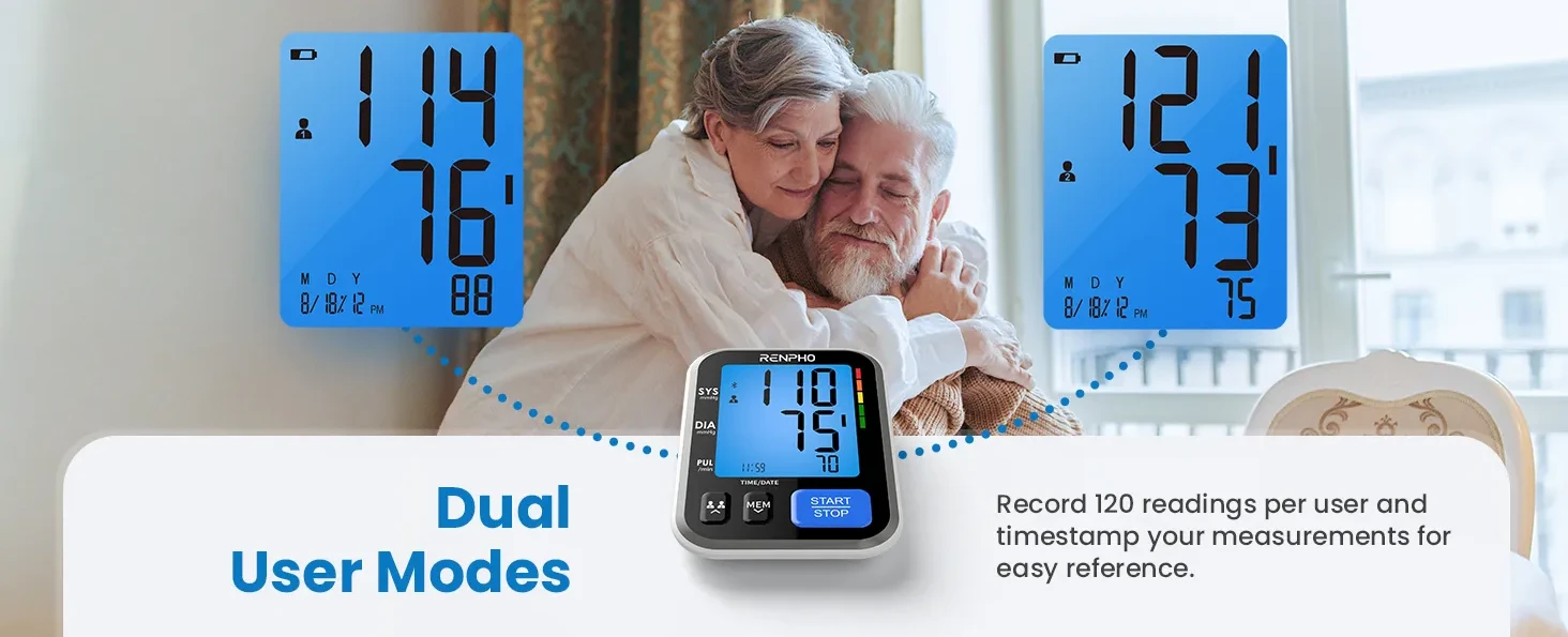 RENPHO Blood Pressure Monitor, Upper Arm Cuff, Digital BP Machine for Home  Use, FSA/HSA Eligible, 5.7 Larger Display, Voice Broadcasting, 2 * 250