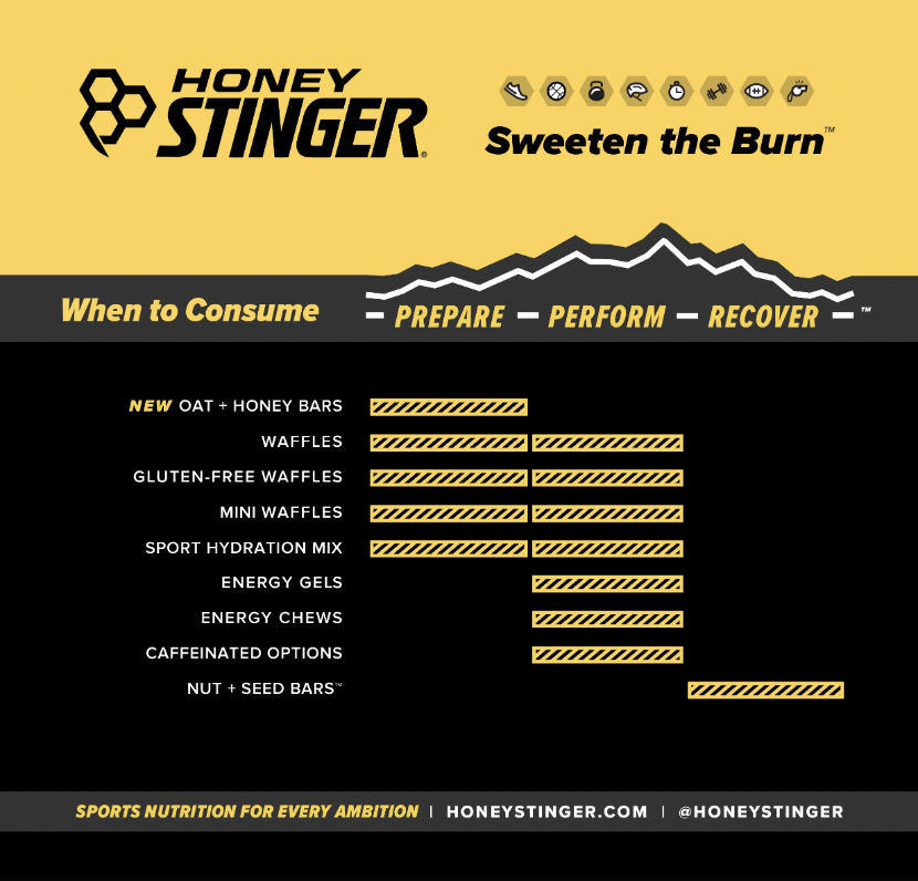 Gel Energético 31g - Honey Stinger - Nutripoint