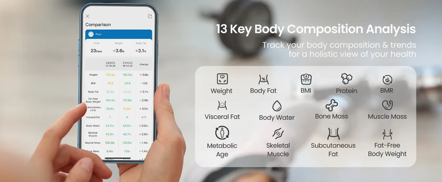 RENPHO Body Fat Scale Bluetooth, Digital Body Weight Bathroom Scales W –  BABACLICK