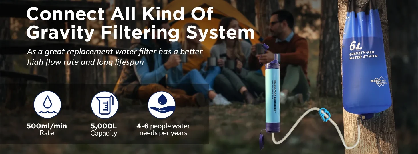 Emergency Water Filtration Life Straw – MSPure by Membrane Solutions®