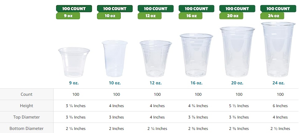 Comfy Package [100 sets - 24 oz.] Clear Plastic Cups With Flat Lids &  Straws - Disposable Clear Drin…See more Comfy Package [100 sets - 24 oz.]  Clear