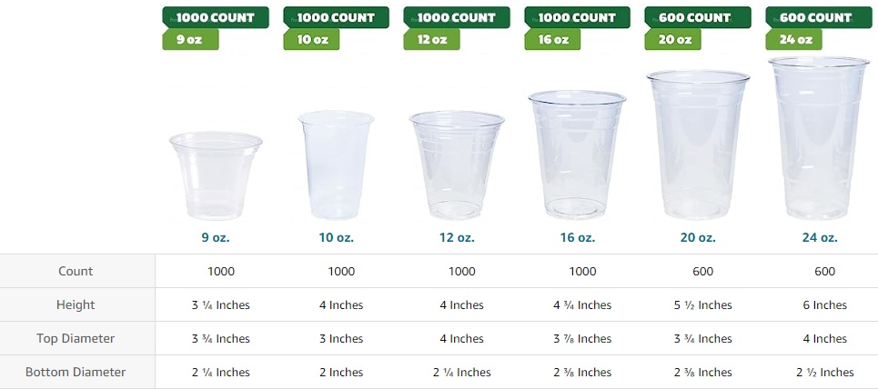  Comfy Package [100 Pack - 16 oz.] Clear PET Plastic Cups :  Health & Household