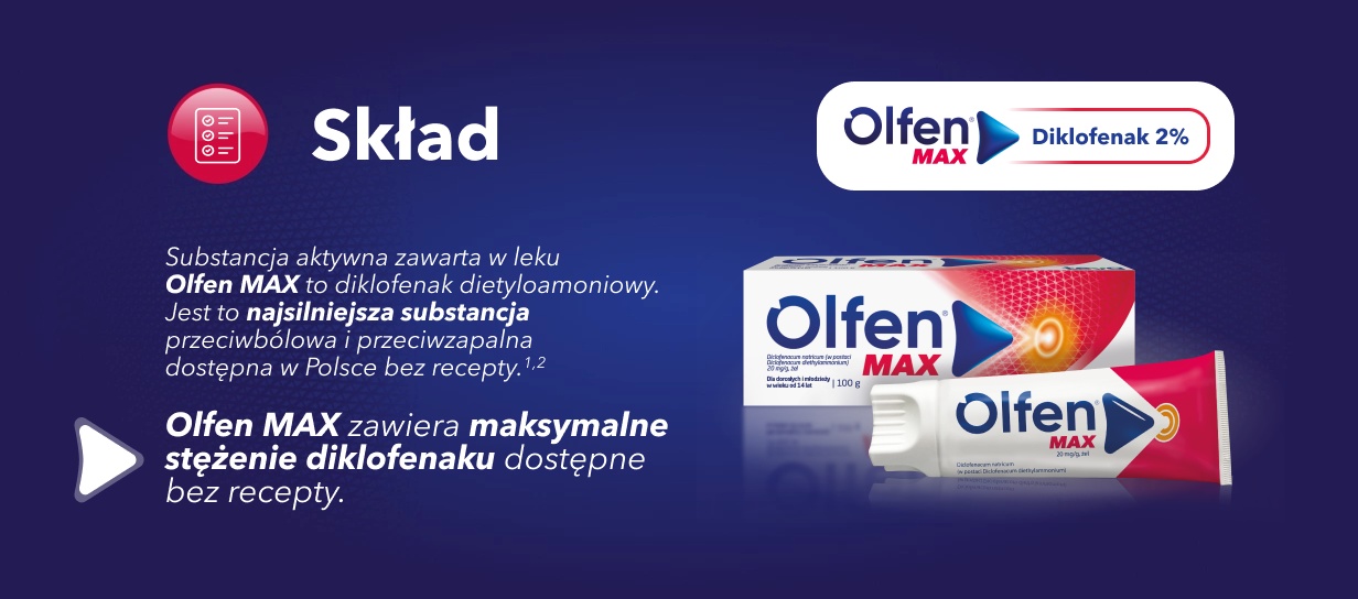 Substancja aktywna zawarta w leku Olfen MAX to diklofenak dietyloamoniowy. Jest to najsilniejsza substancja przeciwbólowa i przeciwzapalna dostępna w Polsce bez recepty. Olfen MAX zawiera maksymalne stężenie diklofenaku dostępne bez recepty.