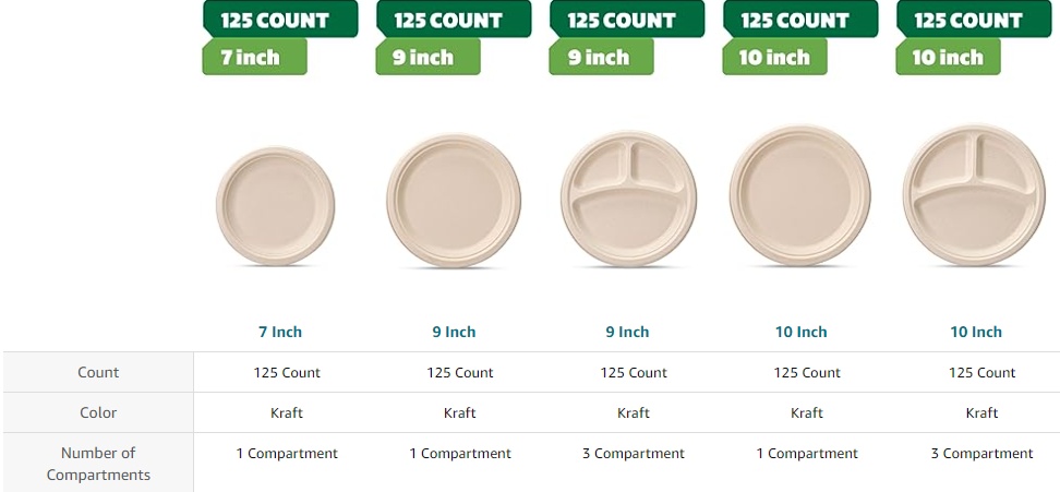 100% Compostable Paper Plates 9 inch 125 Pack Heavy-Duty 3-Compartment –  Plate”O”Stack