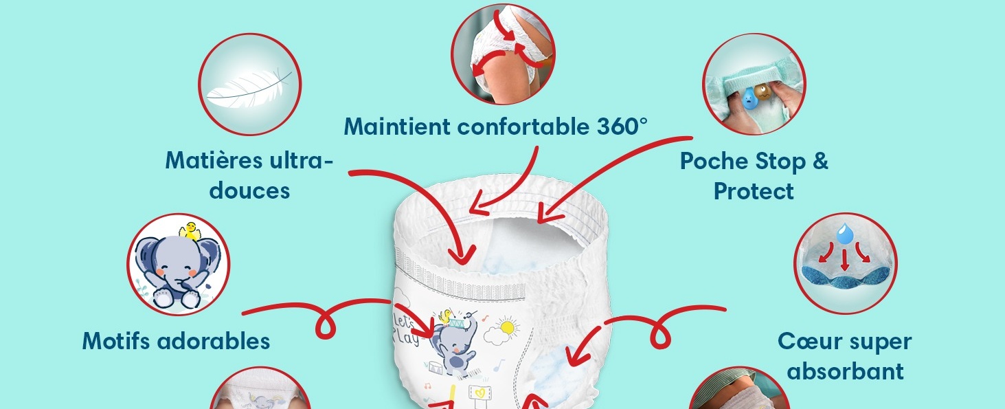 Avec un cœur super absorbant qui absorbe instantanément le liquide et une poche Stop & Protect qui évite les fuites à l’arrière de la couche-culotte