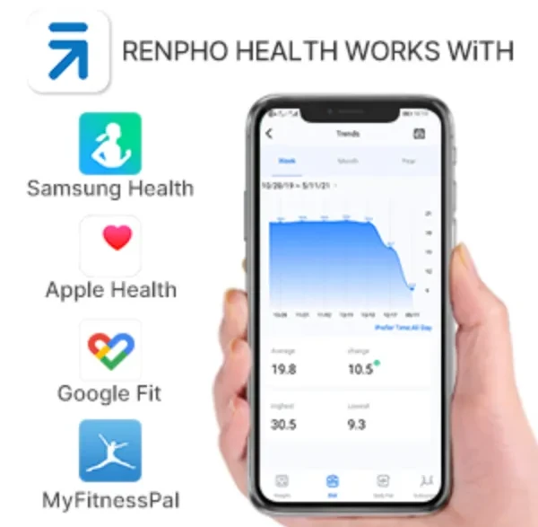RENPHO USB Rechargeable Digital Smart Scales for Body Weight with App, 396  lbs