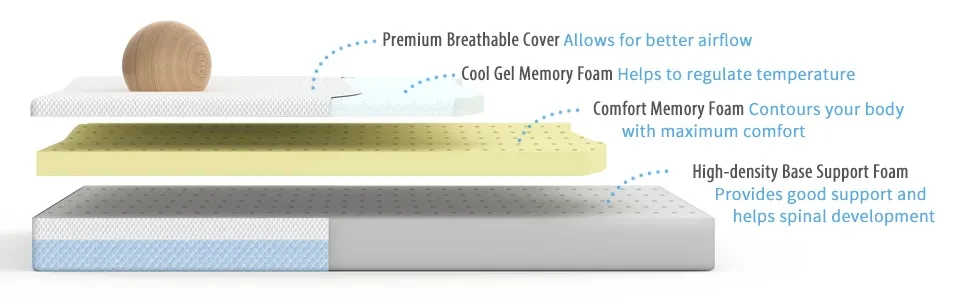 Dourxi Crib Mattress, Dual Sided Comfort Memory Foam Toddler Bed
