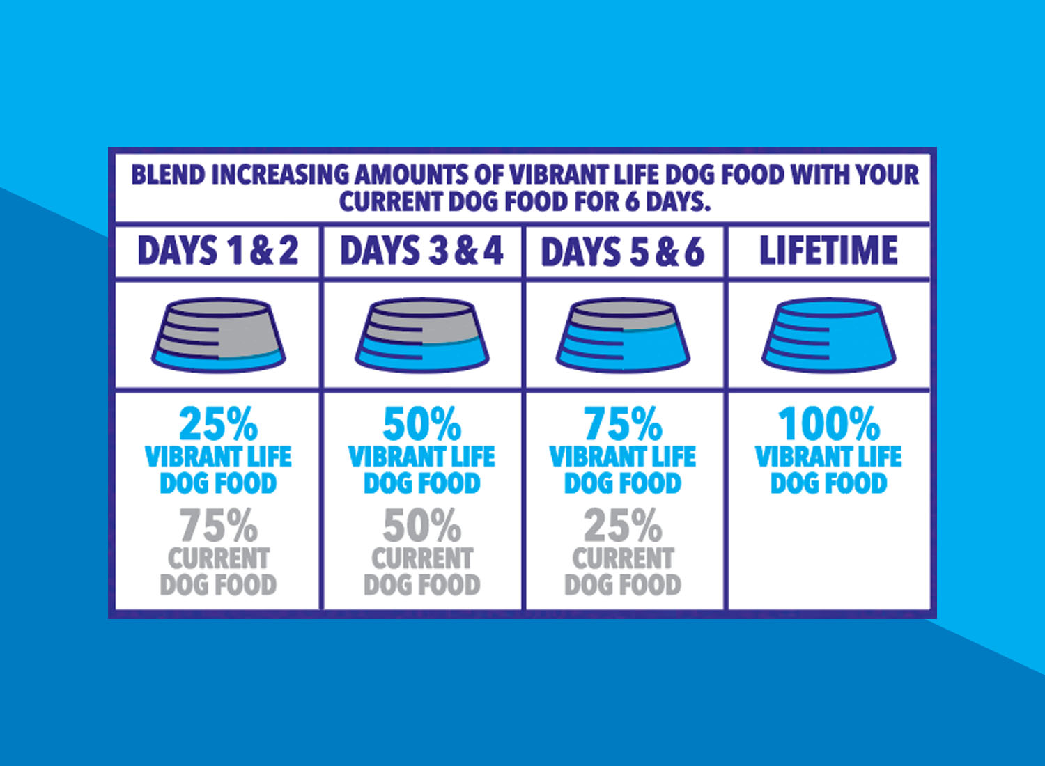 Vibrant Life Dry Dog Food Beef Rice Recipe With Garden Vegetables 30 Lbs Walmart Com Walmart Com