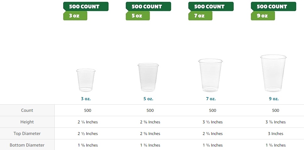 Yocup 3 oz Clear PET Plastic Drinking Cup (62mm Rim) - 1 case (2500 piece)