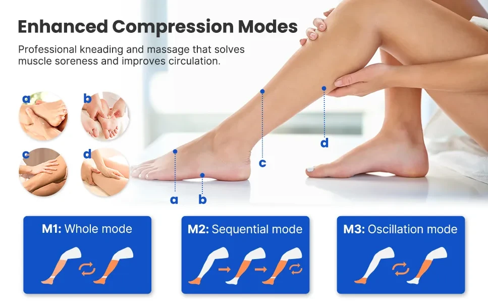 Foot Circulation Stimulator - FSA or HSA Eligible -EMS Foot Stimulator  Massager